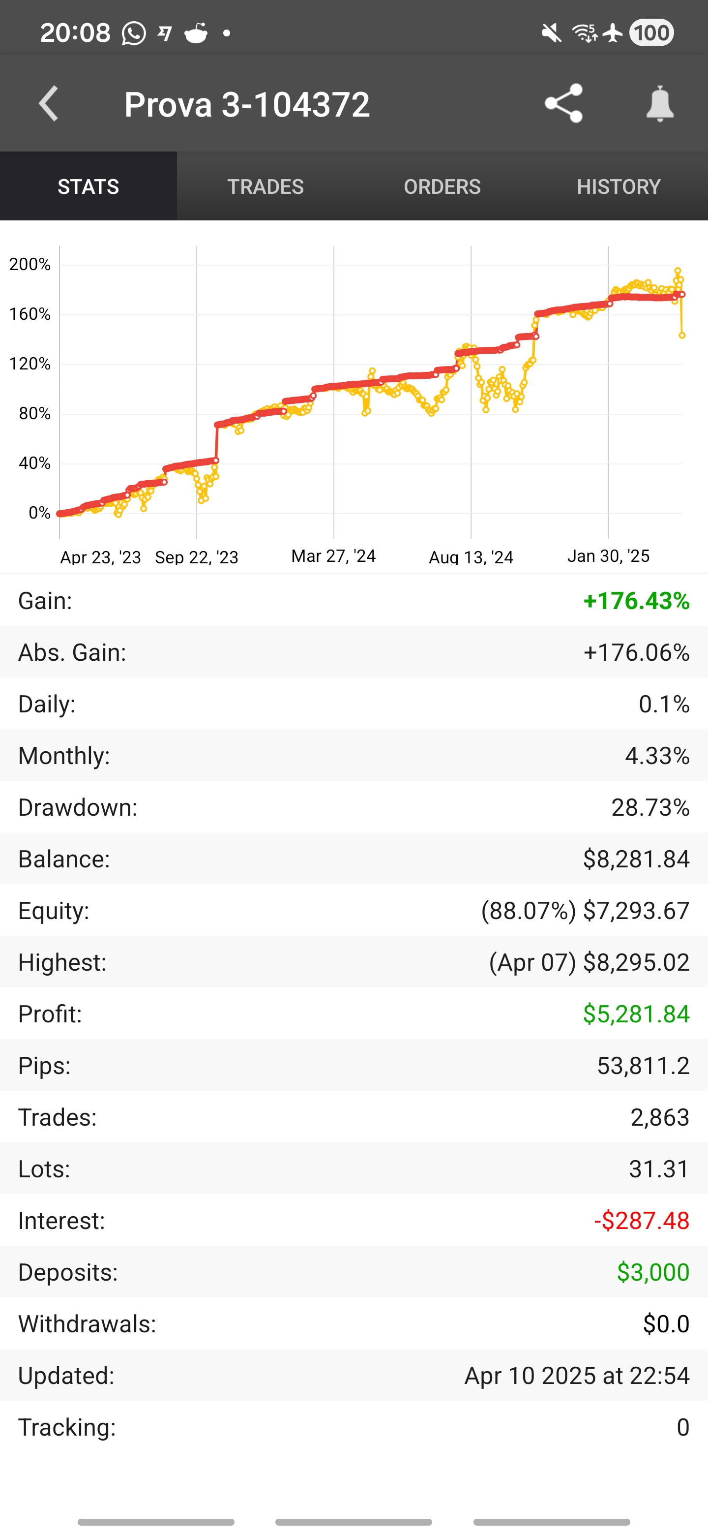 MyFxBook performance preview for ZenkeiX EA